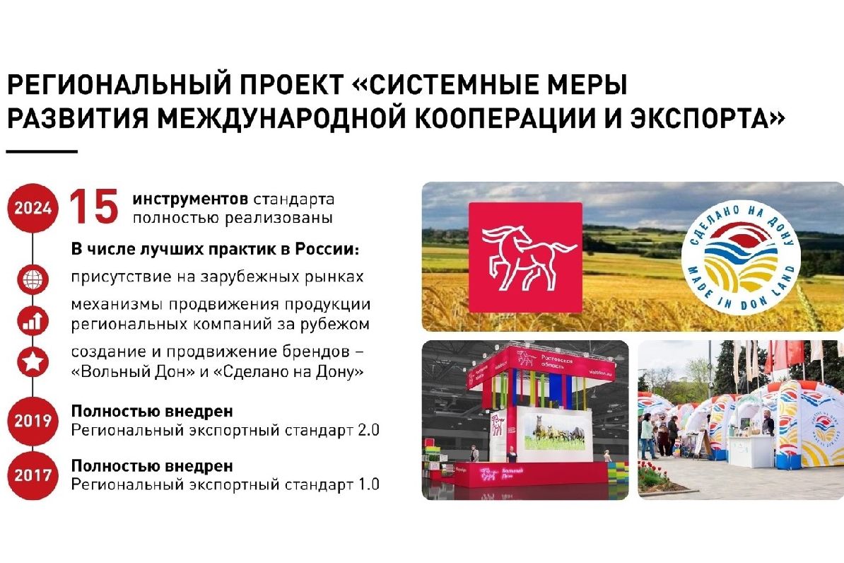 Ростовская область занимает первое место в ЮФО по объемам внешнеторгового оборота