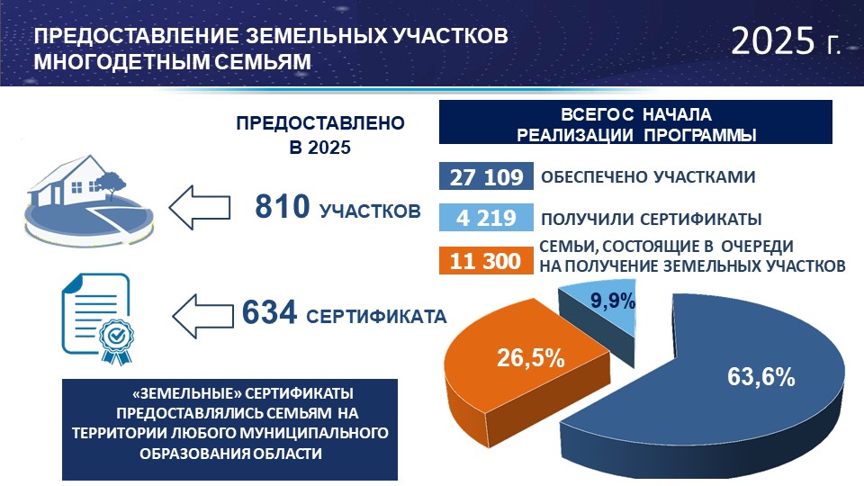 Предоставление земельных участков многодетным семьям в 2025 году Предоставление земельных участков многодетным семьям в 2025 году