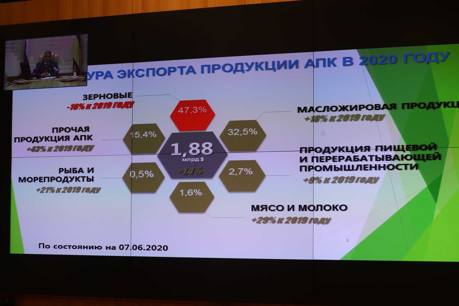 Заседание Экспортного совета при Губернаторе Ростовской области