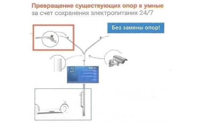 В Ростовской области запустят пилотный проект по внедрению «умного освещения» на региональных дорогах