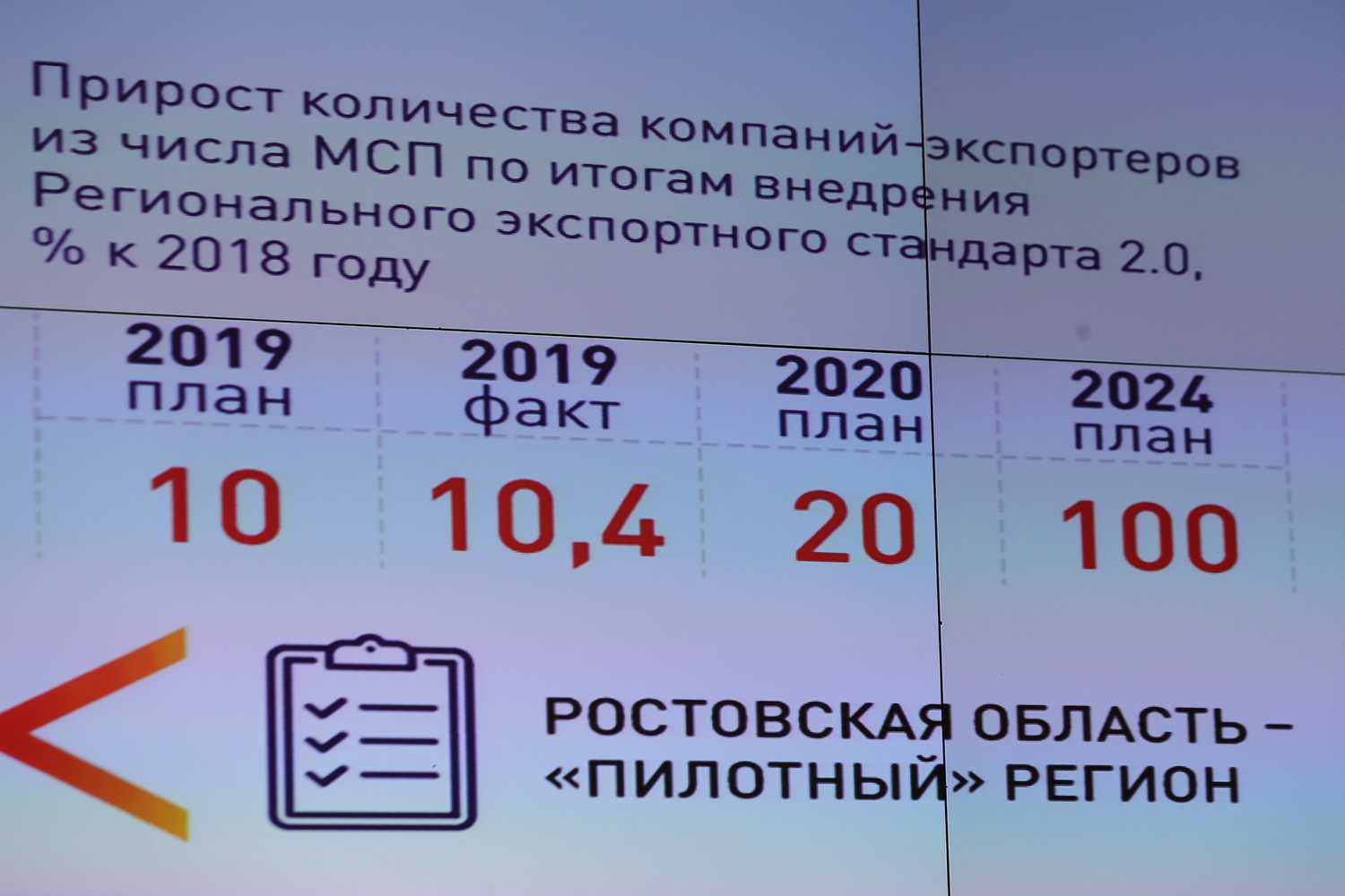 Заседание Экспортного совета при Губернаторе Ростовской области