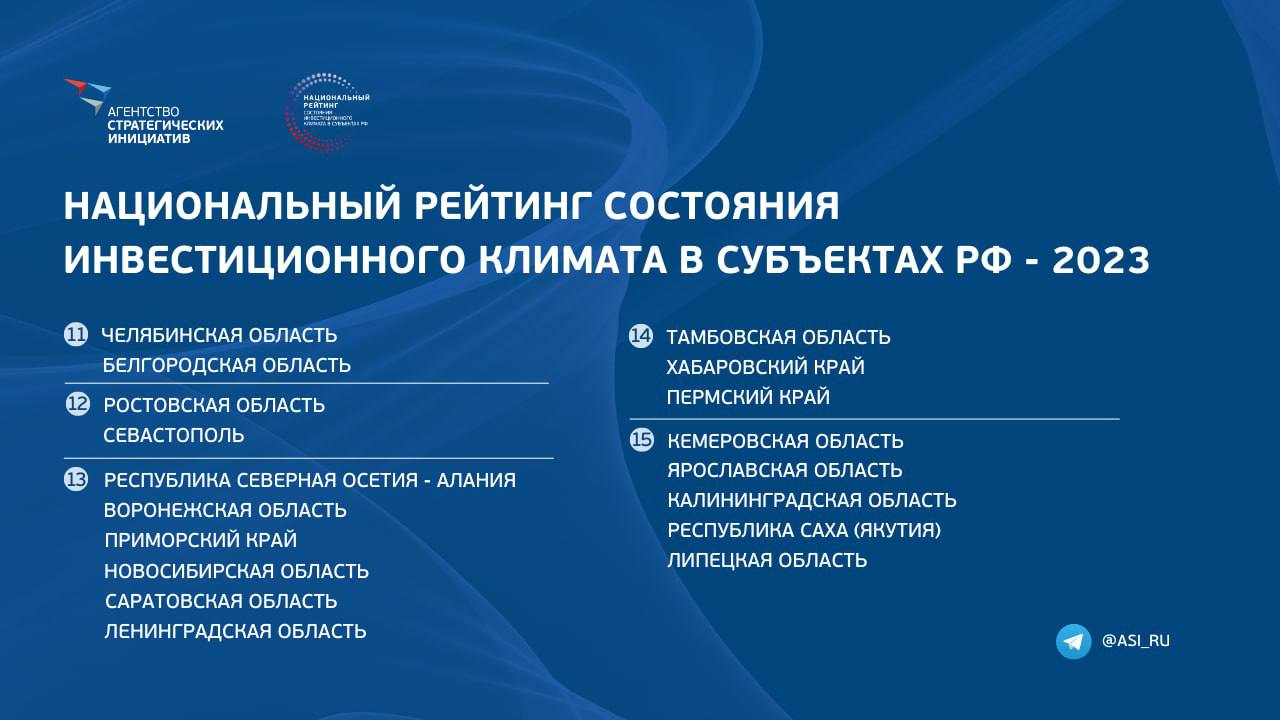 Владимир Путин отметил Ростовскую область  в числе ведущих регионов  по состоянию инвестклимата