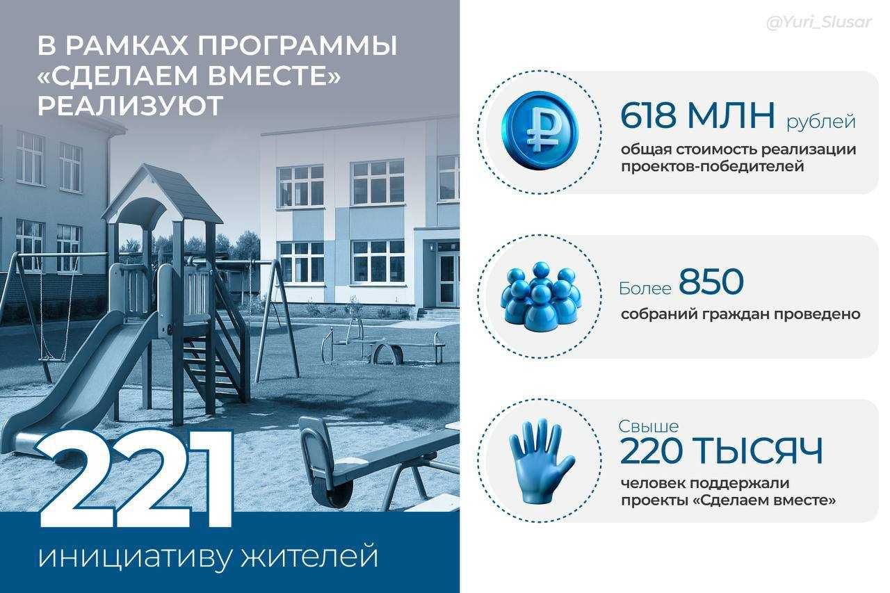 «Сделаем вместе»: в 2026 году планируют реализовать 221 инициативу местных жителей